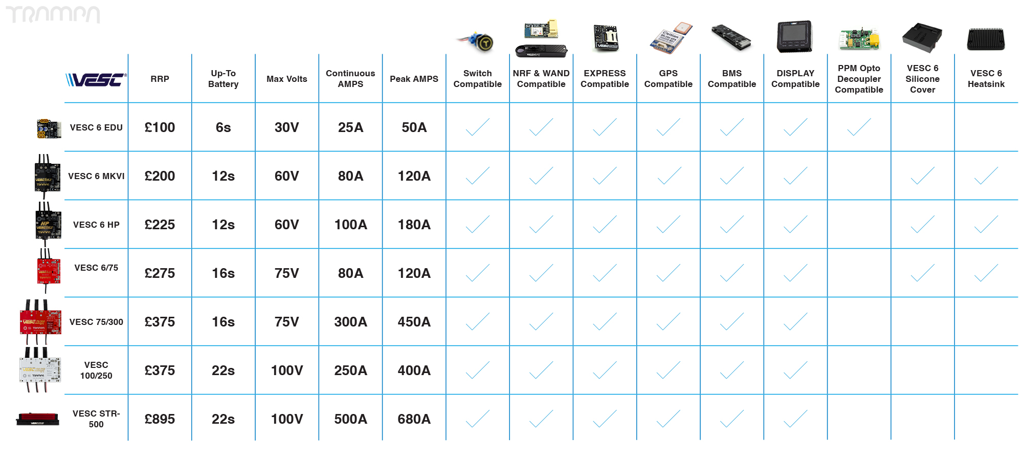 1x VESC HD-60T or 2x Full-Power VESC 6 