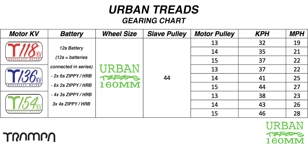 14FiFties Longboard Truck Motor Mounts - URBAN Wheels