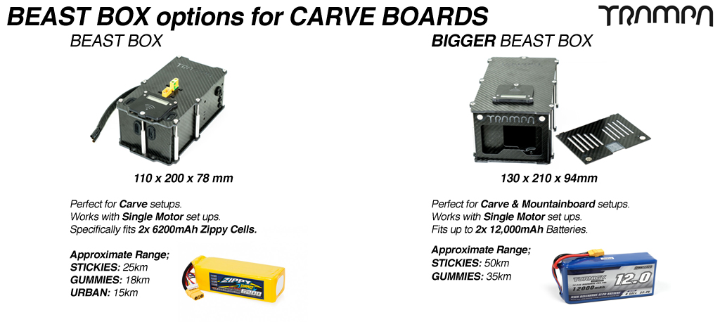 6-16 Amp SINGLE Motor options for BEAST Box on CARVEBOARDS