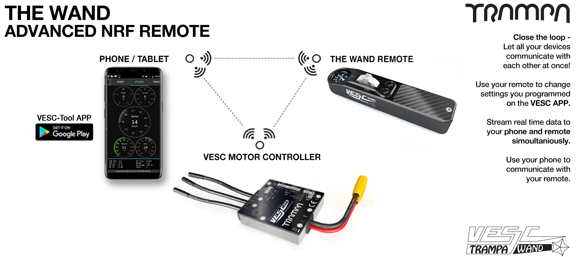 TRAMPA WAND Remote Control - VESC Based remote gives all the control you could ever wish for