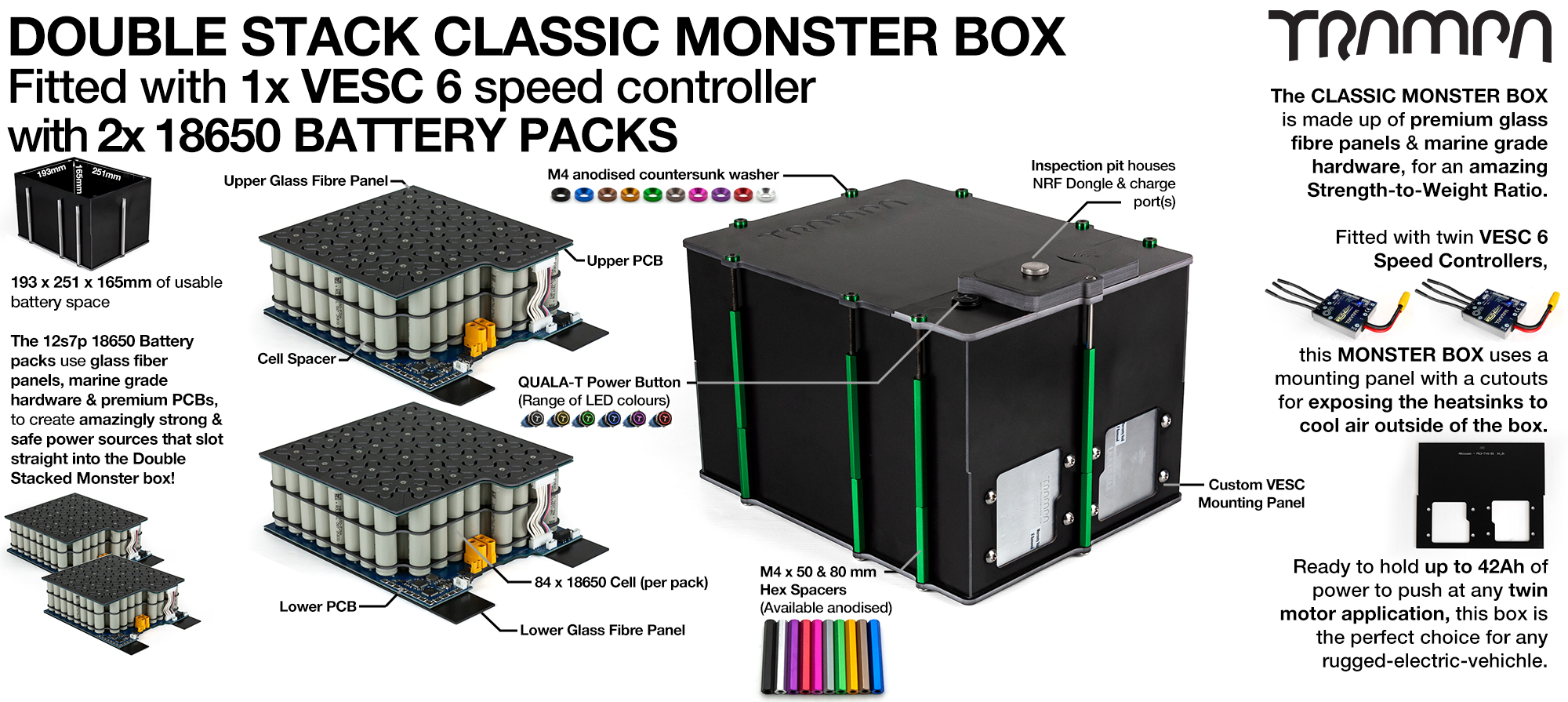 Double Stack Classic MONSTER Box with NO VESC Mounting Panel 