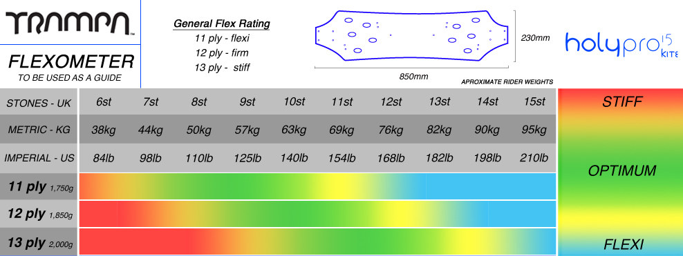 flexometer