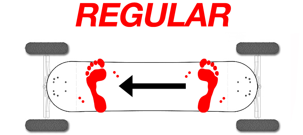 I am LEFT Foot Forwards - REGULAR 