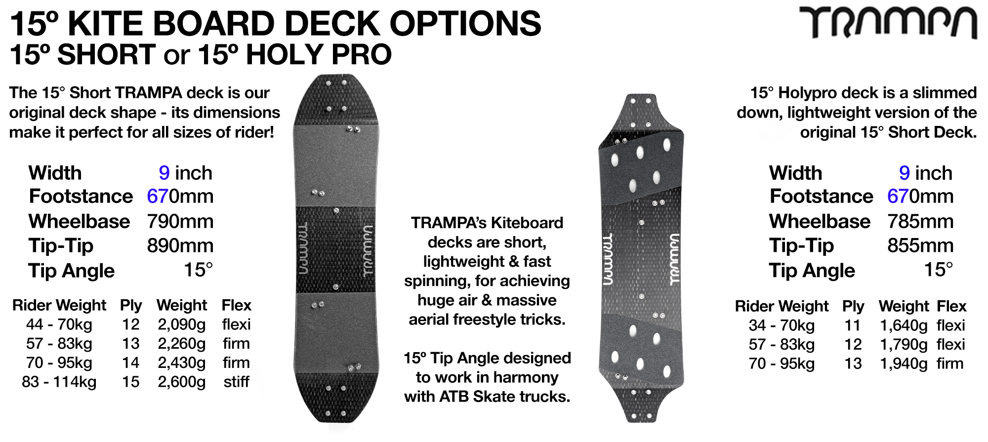 15º TRAMPA Kiteboard BLANK Decks for Skate Trucks