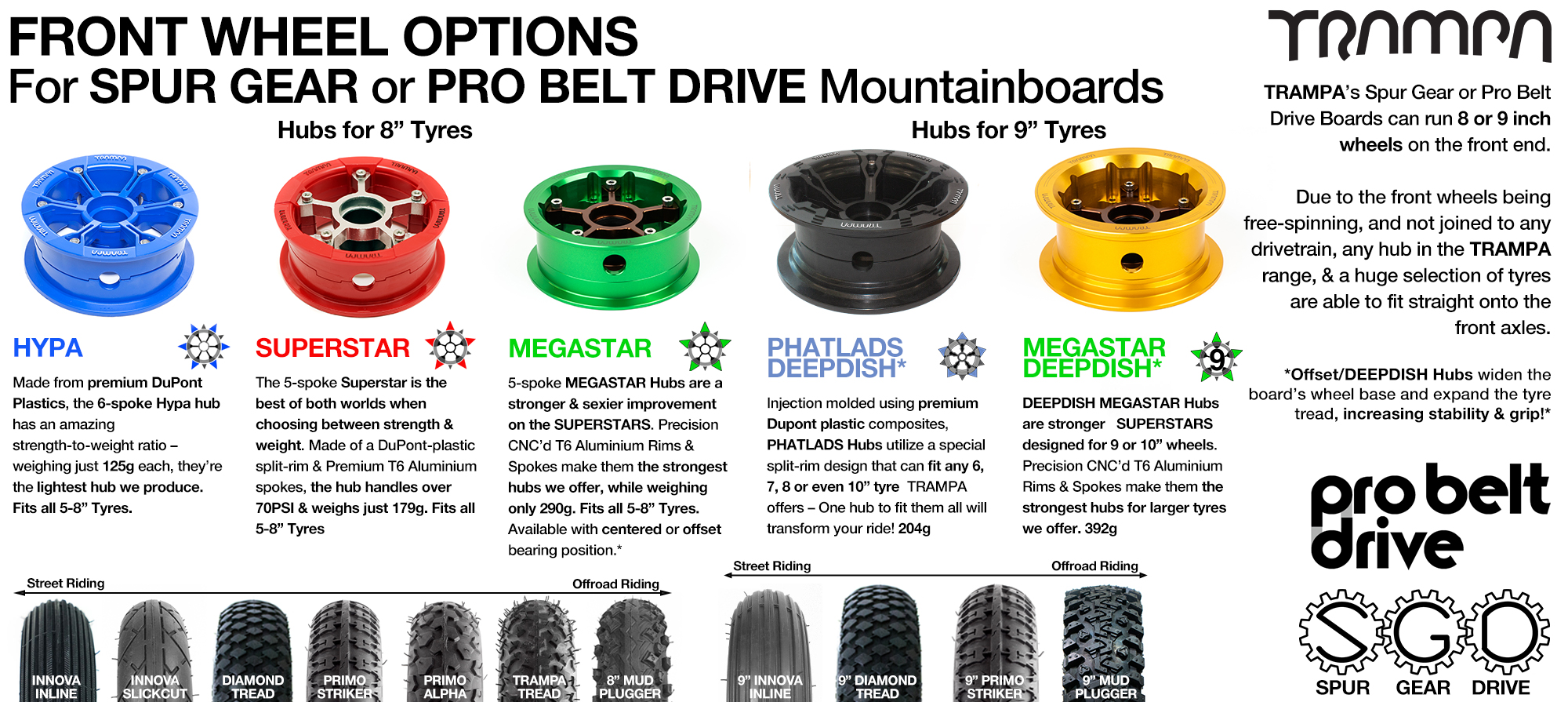 Build your own Custom TRAMPA Wheel to fit to your SPUR GEAR DRIVE Motor Mount. You can fit PHATLADS, SUPERSTARSS, PRIMO's or  MEGASTAR's DEEP DISH MEGASTAR's! 8, 9 or 10 Inch wheels of awesome selection for on & off road! Amazing!!